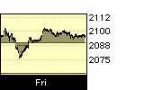 NASDAQ